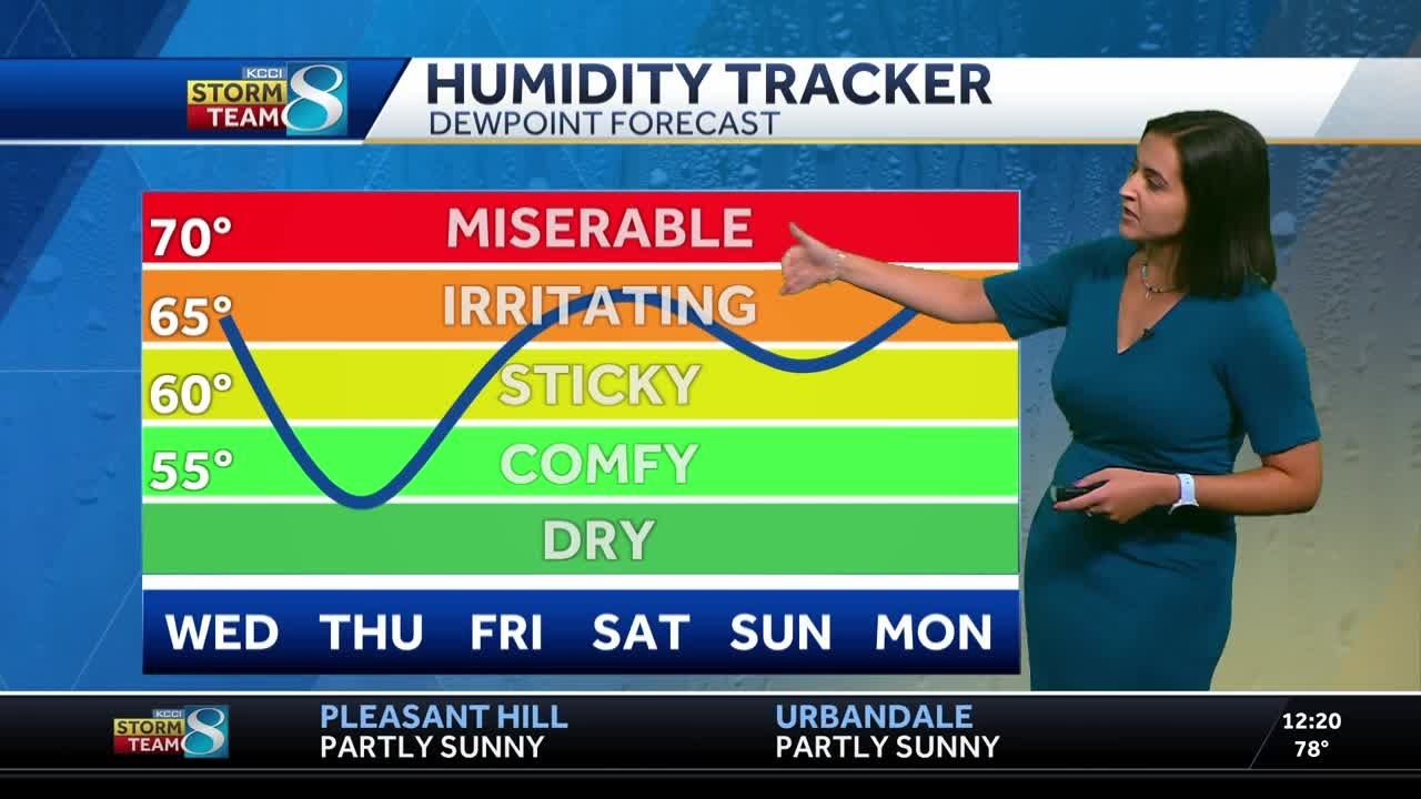 Iowa weather: We are on a temperature roller coaster with weekend storm ...