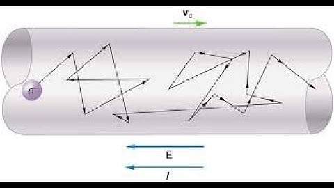 chapter 3 ; drift velocity, relation bet. drift velocity and current density  //PART 6//