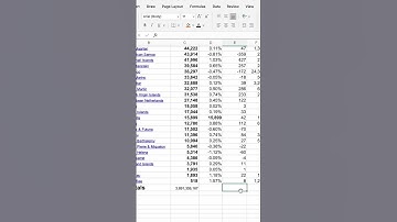 Sum Rows or Sum Columns in Excel Fast. You need to Know This.