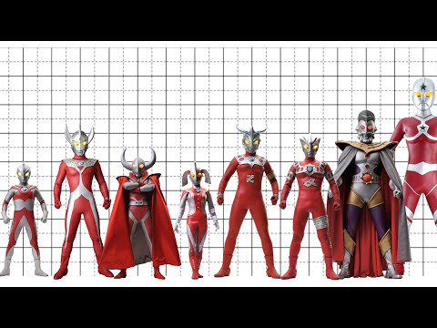 The strangest Ultraman heights you might not know. Height Ultraman ᴴᴰ