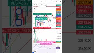 19 May 2026 , Today Nifty Option Trading, 1:50 Ratio #stockwithme369 #ytshorts #stockmarket
