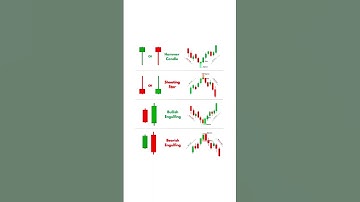 Ultimate chart pattern trading strategies #chartpattrens #trading #stockmarket