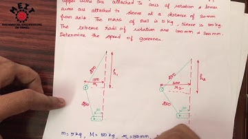 Porter Governor | Dynamics of machinery | DOM | Tamil