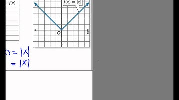 Unit 2 section 2 6 Special functions