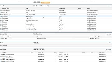LeeAgra - Integrating Salesforce for QuickBooks