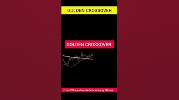 Moving Average "Golden Crossovet" Best Trading Strategy #trading  #stockmarket #sharemarket #shorts