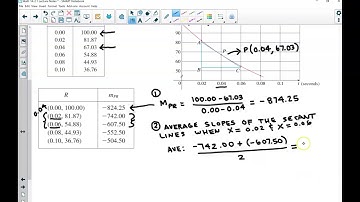 Math 1A 2.1 Example 2 Estimating the slope of a tangent line from experimental data