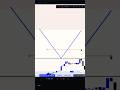 Penny Pinching + Trading Doesn't Work #tradingfailures