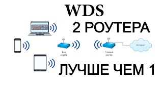 Настройка второго роутера как повторитель (репитер) через WDS для усиления WiFi, TP-Link TL-WR841ND