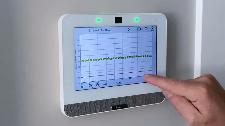 7 - System Tests (IQ Panel 4)