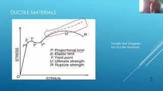 Solid Mechanics Lecture 3