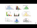 Understanding Data Distributions