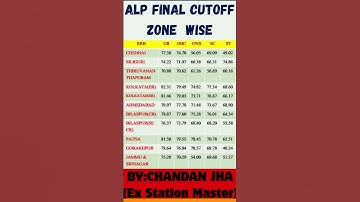 RRB ALP Final Cutoff 2025| ALP FINAL CUTT OFF||AlP Final Result Out 2025#alp2025 #cuttoff#rrbalp2024