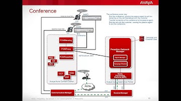 AACC Integration with POM