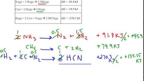 Unit 9.2 Enthalpy Changes using Hess Law