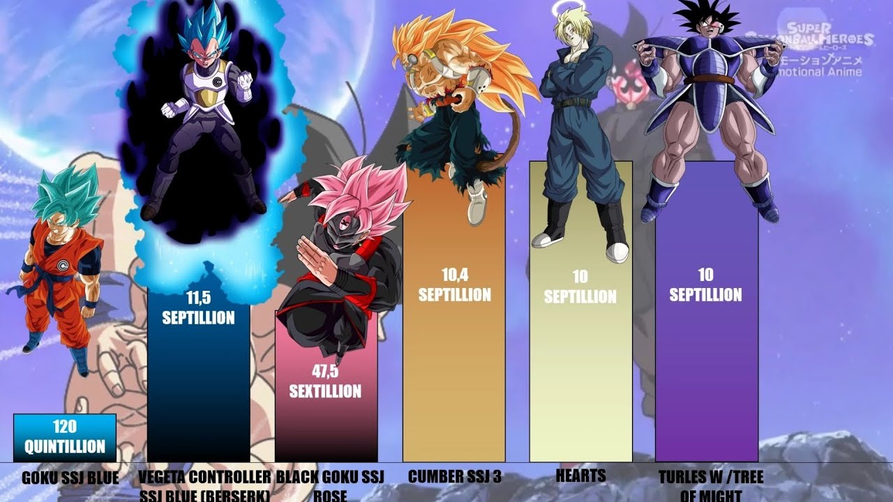 Dragon Ball Heroes Power Levels