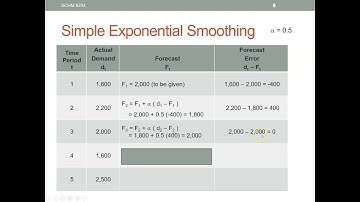 SCHM 6224 Lecture 04