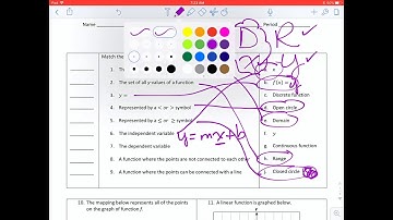 Domain, Range, Linear Transformations, Key Vocabulary
