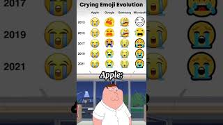 Crying Emoji Evolution