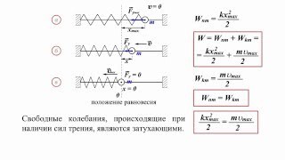 5.5 Энергетика колебаний 5.5 Энергетика колебаний