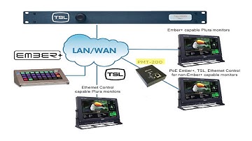 Ember+ TSL Integration with Plura Monitors