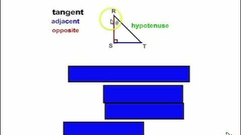 Introduction to the Tangent Ratio