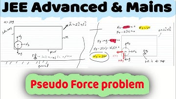 25) Pseudo force problems | A block of mass m is placed in a box at a corner.The box is moving with