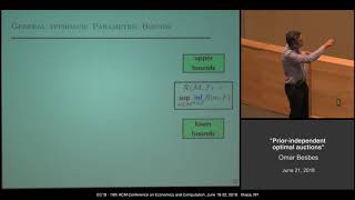 EC'18: Prior-Independent Optimal Auctions