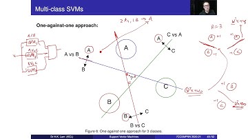 Support Vector Machines - Part 5:  Multi-class SVMs