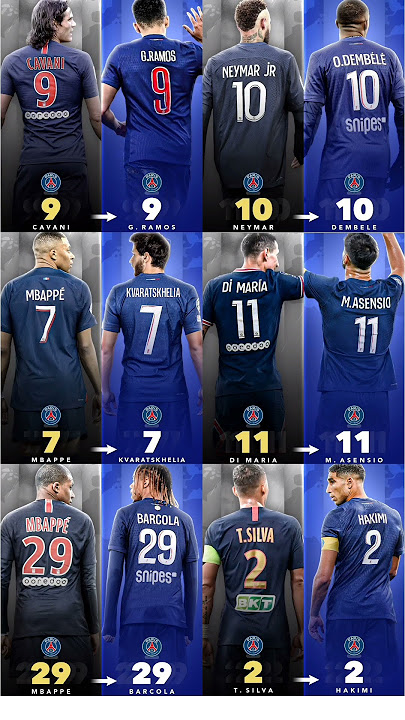 PSG Players, 'Then vs Now' 😳🔥