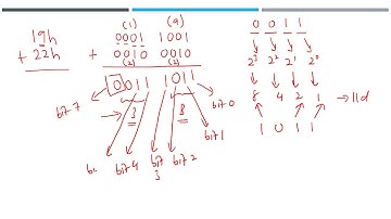 CSC159_Subtraction Instructions_Part 1