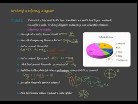 Video: Vertebrálny Stĺpcový Diagram, Anatómia A Model Karosárske Mapy