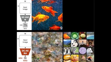 Efficient Diffusion Models with Deep Compression Autoencoder