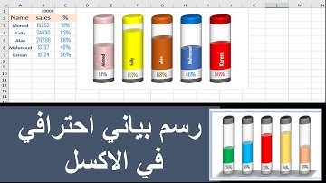 شرح برنامج الاكسل | طريقة عمل رسم بيانى Glass Chart على الاكسل