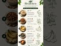 5 Health Foods That Will Boost Your Energy | Healthco #health #nutrition #2026