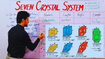Seven Crystal System | Unit Cell | Solids | Crystals by Dur chemist