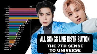 NCT - ALL SONGS LINE DISTRIBUTION [THE 7TH SENSE TO UNIVERSE]