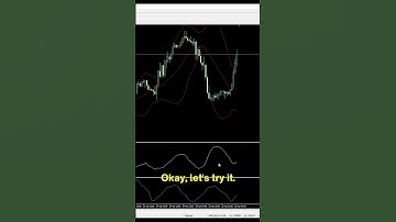MT4  Default template | How to