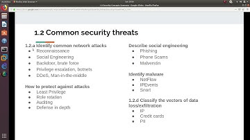 CCNA Security IINS Exam | 1.1  Common security principles Exam Topics Summary Day 5