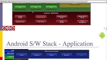 Android Application Development - Lecture 2