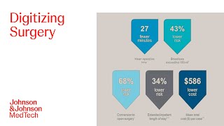 Leveraging Intraoperative Data To Enhance Surgical Quality