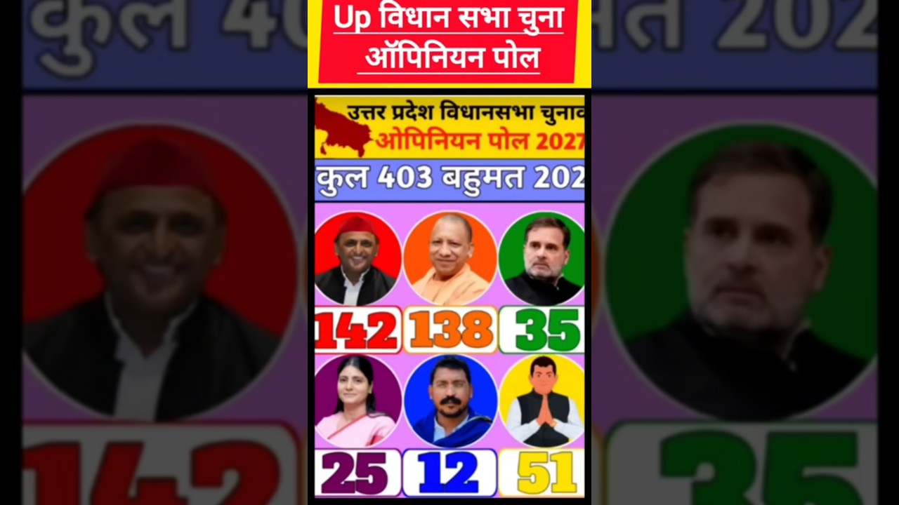UP CM Election 2027 | Opinion Poll report released - Who will become the next chief minister 