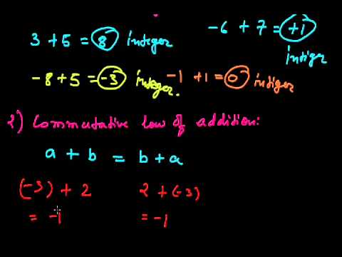 Inetgers 001 - YouTube