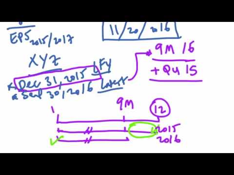 مضاعف الربحية الأرباح التاريخية لآخر 12 شهر