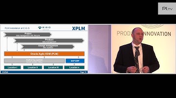 PLM-Integrated Requirements Management