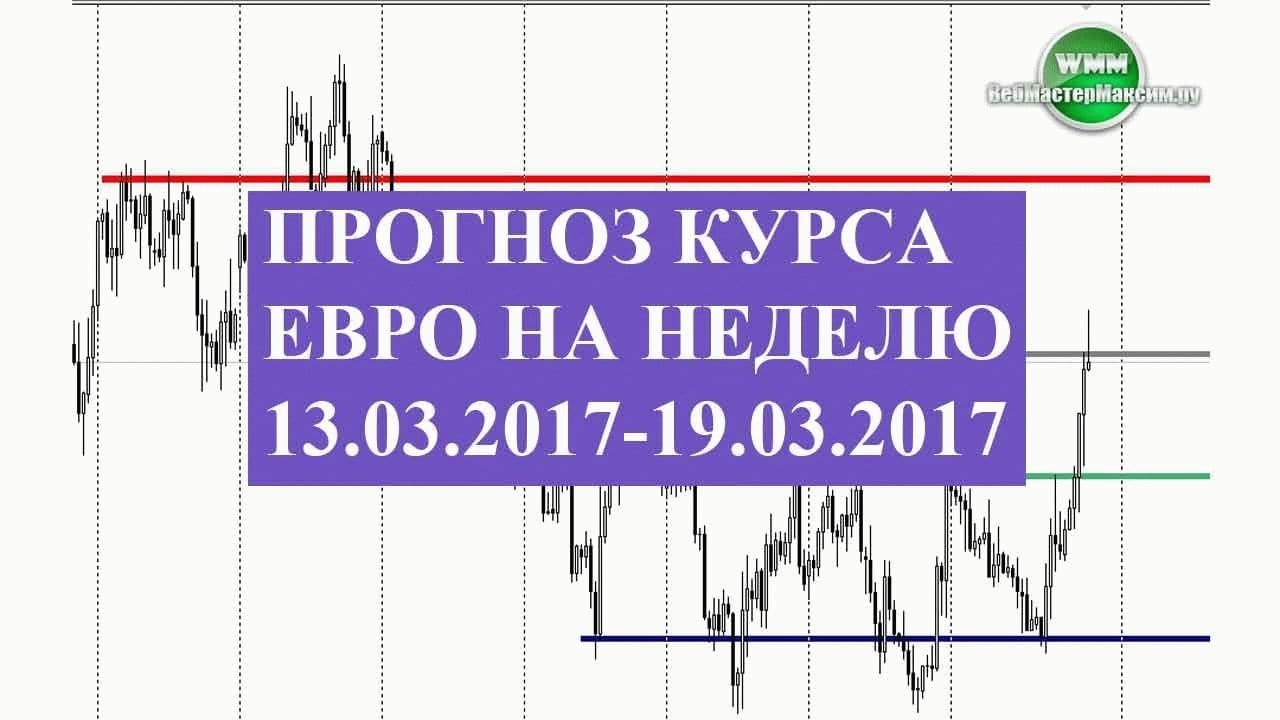 Прогноз курса евро на 2017 год Прогноз курса евро на 2017 год