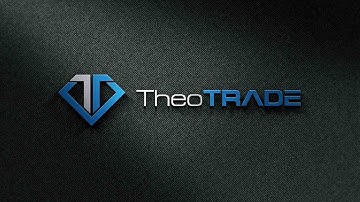 Master thinkorswim Charts