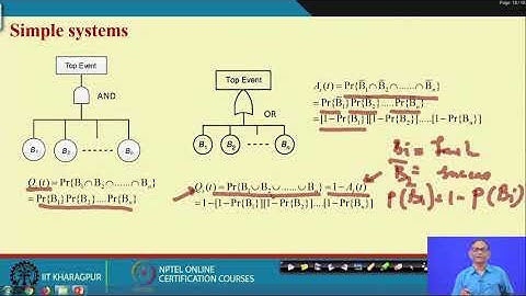 Lecture 36: Quantification of Systems Safety and Reliability Block Diagram