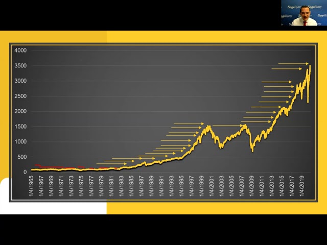 Outperforming & Dollar Cost Averaging