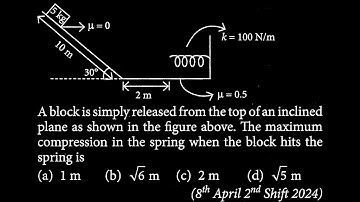 A block is simply released from the top of an inclined plane as shown in the figure  WEP DTS 11 Q9